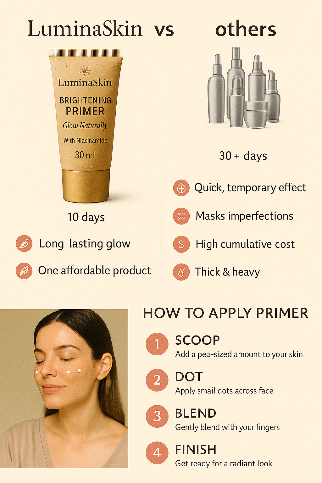 LuminaSkin Brightening & Spot Correcting Primer